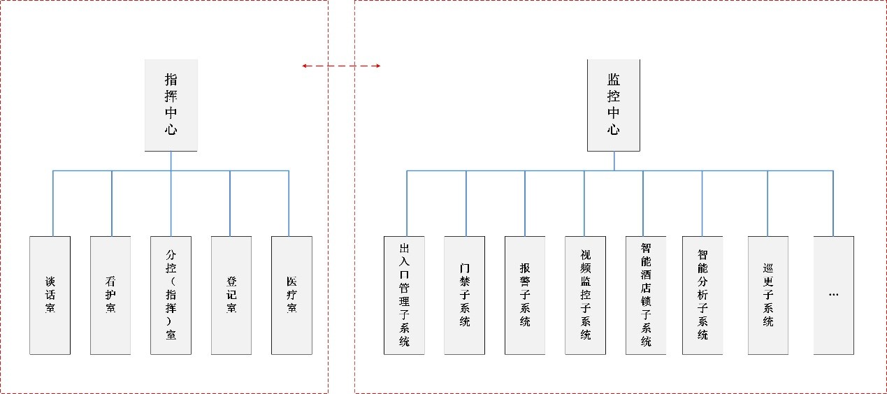 西安安防监控工程