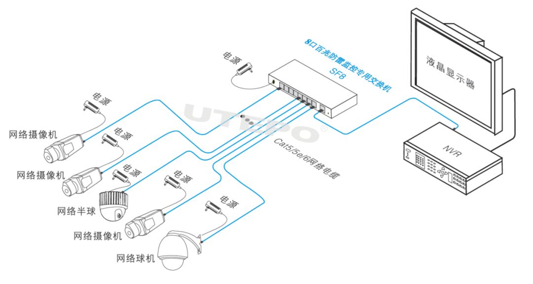 西安安防监控